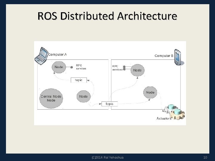 ROS Distributed Architecture (C)2014 Roi Yehoshua 10 