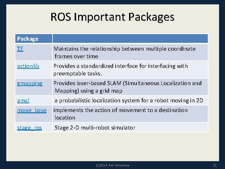 ROS Important Packages Package TF Maintains the relationship between multiple coordinate frames over time