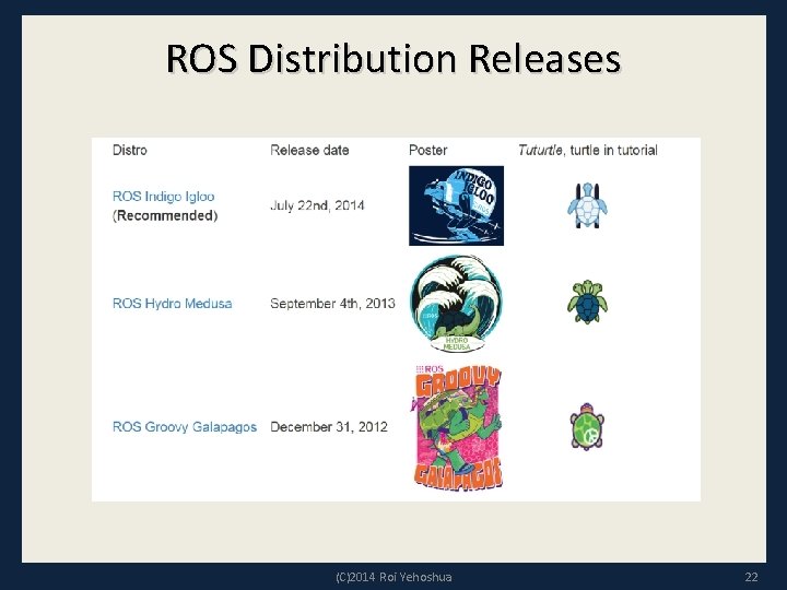 ROS Distribution Releases (C)2014 Roi Yehoshua 22 