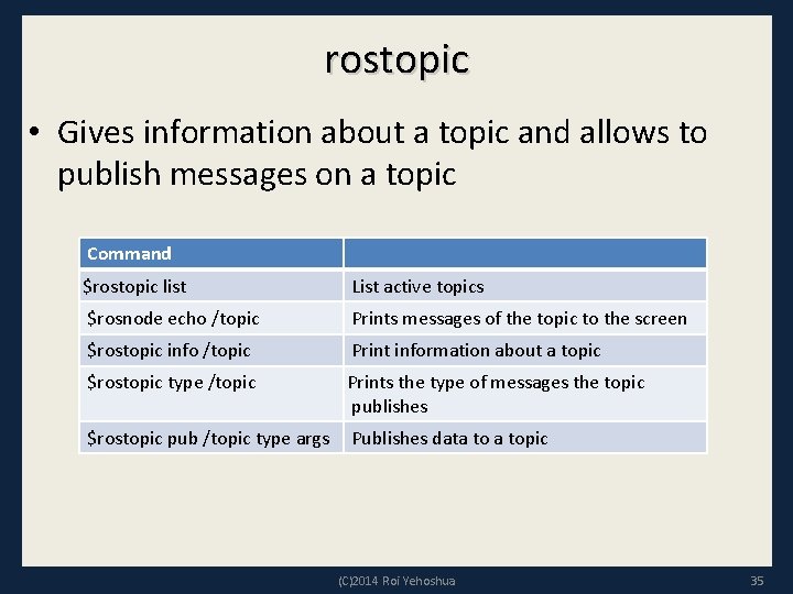 rostopic • Gives information about a topic and allows to publish messages on a
