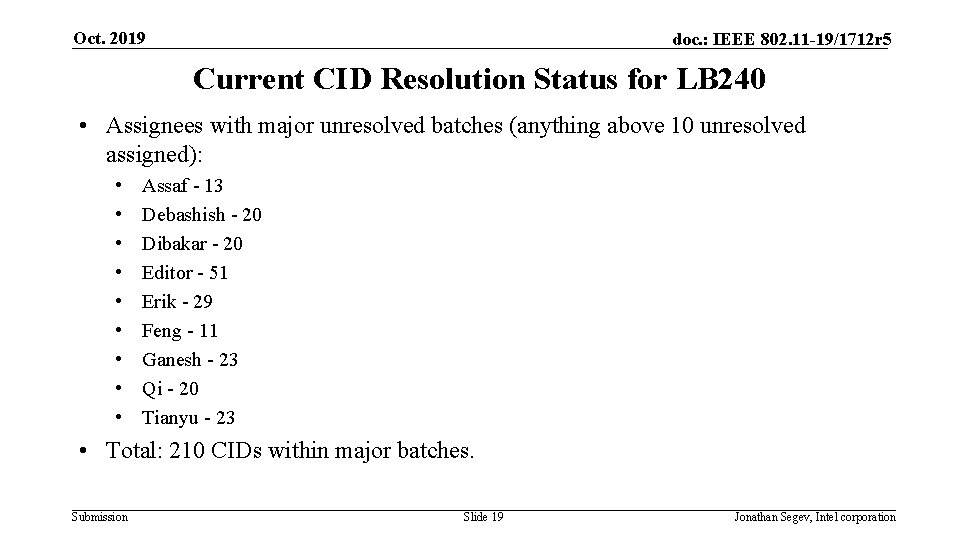 Oct. 2019 doc. : IEEE 802. 11 -19/1712 r 5 Current CID Resolution Status