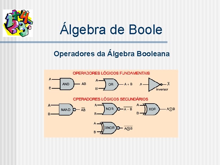 Álgebra de Boole Operadores da Álgebra Booleana 