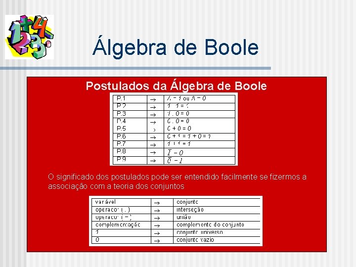 Álgebra de Boole Postulados da Álgebra de Boole O significado dos postulados pode ser