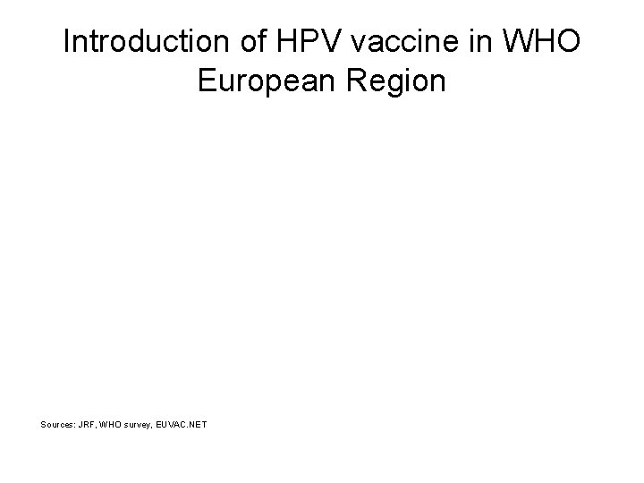 Introduction of HPV vaccine in WHO European Region Sources: JRF, WHO survey, EUVAC. NET