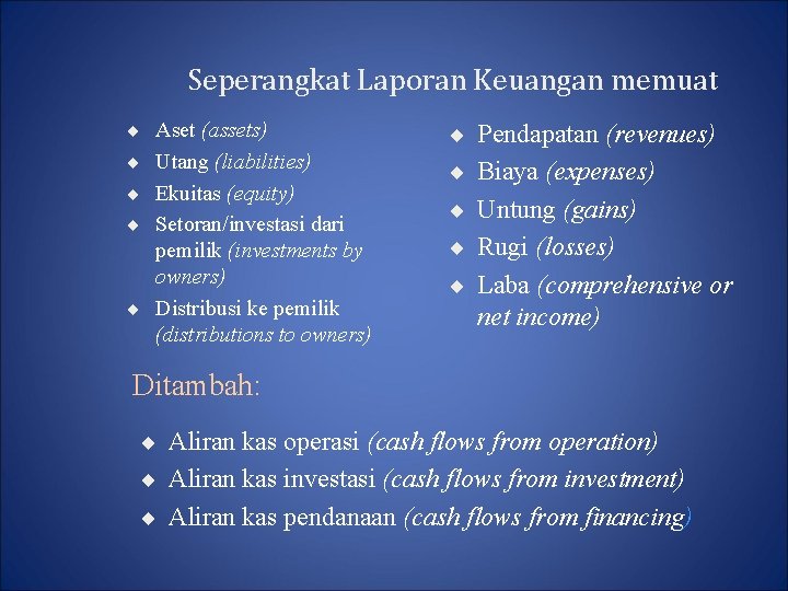 Seperangkat Laporan Keuangan memuat ¨ Aset (assets) ¨ Pendapatan (revenues) ¨ Utang (liabilities) ¨