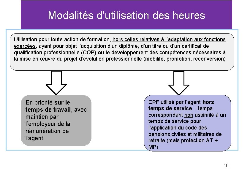 Modalités d’utilisation des heures Utilisation pour toute action de formation, hors celles relatives à