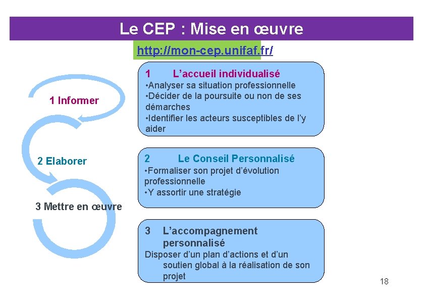 Le CEP : Mise en œuvre http: //mon-cep. unifaf. fr/ 1 1 Informer 2