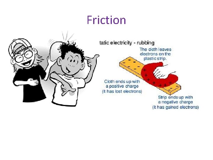 Friction 