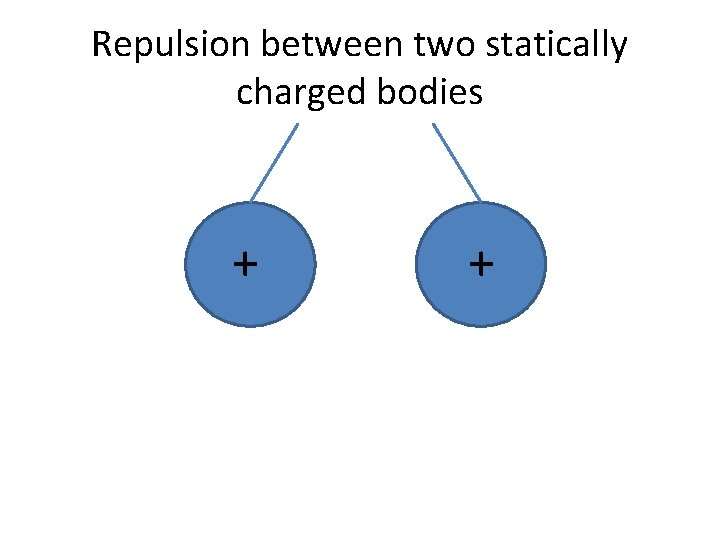 Repulsion between two statically charged bodies + + 