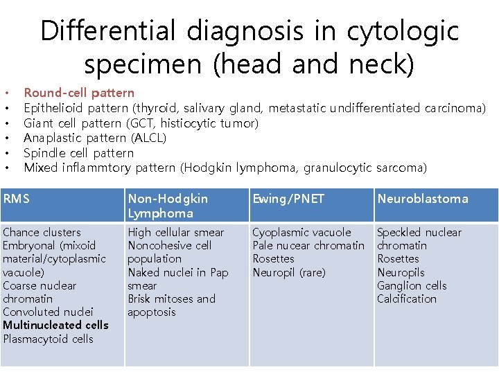 Differential diagnosis in cytologic specimen (head and neck) • • • Round-cell pattern Epithelioid