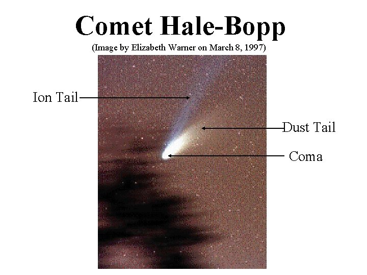 Comet Hale-Bopp (Image by Elizabeth Warner on March 8, 1997) Ion Tail Dust Tail