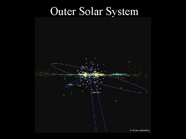 Outer Solar System 