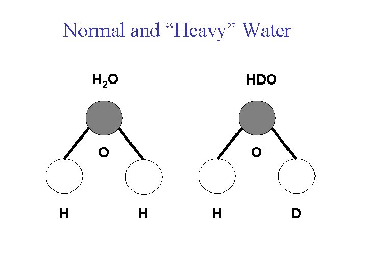 Normal and “Heavy” Water H 2 O HDO O H H D 