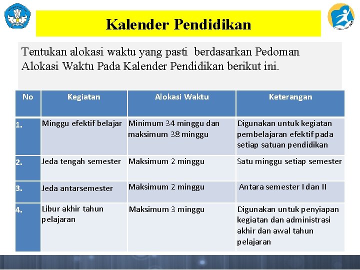 Kalender Pendidikan Tentukan alokasi waktu yang pasti berdasarkan Pedoman Alokasi Waktu Pada Kalender Pendidikan