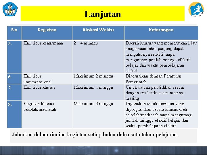 Lanjutan No Kegiatan Alokasi Waktu 5. Hari libur keagamaan 2 – 4 minggu 6.