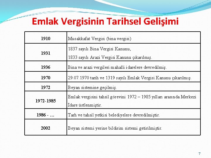 Emlak Vergisinin Tarihsel Gelişimi 1910 1931 Musakkafat Vergisi (bina vergisi) 1837 sayılı Bina Vergisi