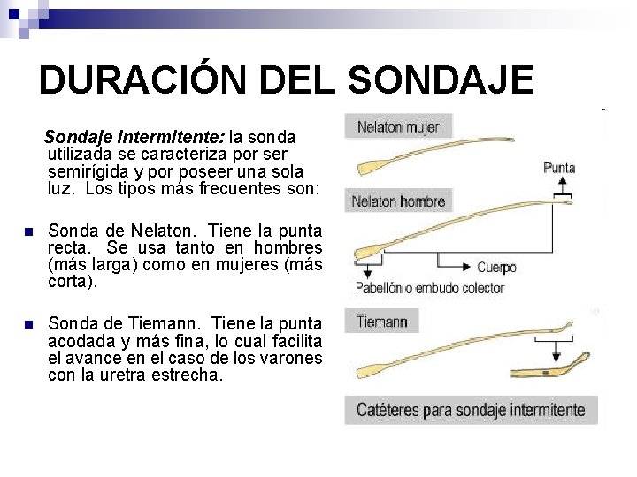 DURACIÓN DEL SONDAJE Sondaje intermitente: la sonda utilizada se caracteriza por semirígida y por