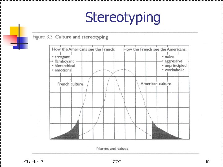 Stereotyping Chapter 3 CCC 10 