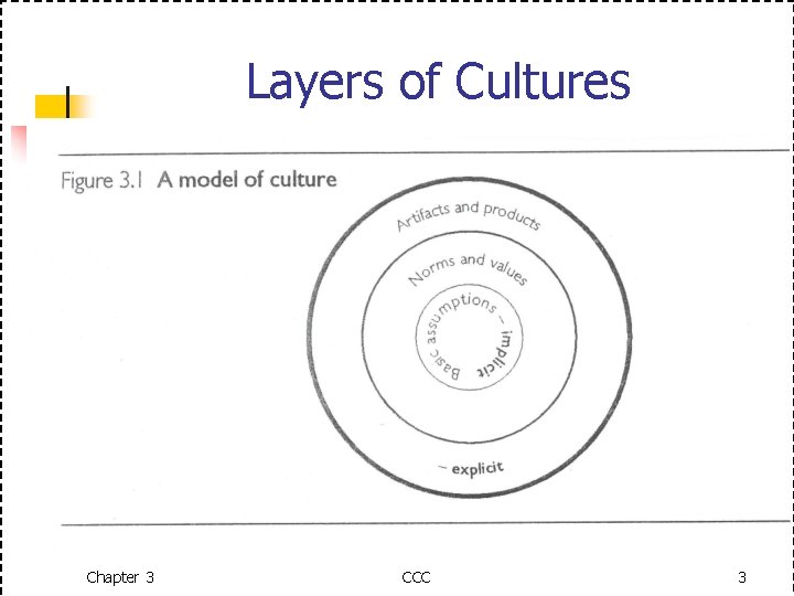 Layers of Cultures Chapter 3 CCC 3 