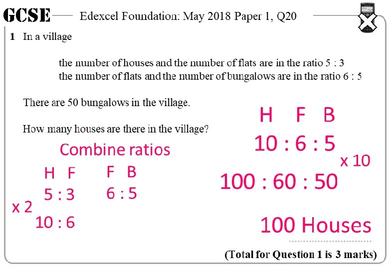 GCSE Edexcel Foundation: May 2018 Paper 1, Q 20 1 In a village the