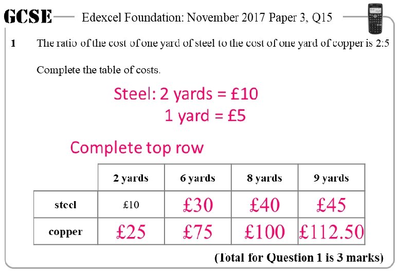 GCSE 1 Edexcel Foundation: November 2017 Paper 3, Q 15 The ratio of the
