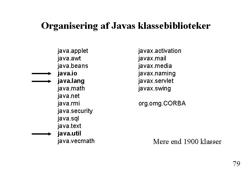 Organisering af Javas klassebiblioteker java. applet java. awt java. beans java. io java. lang