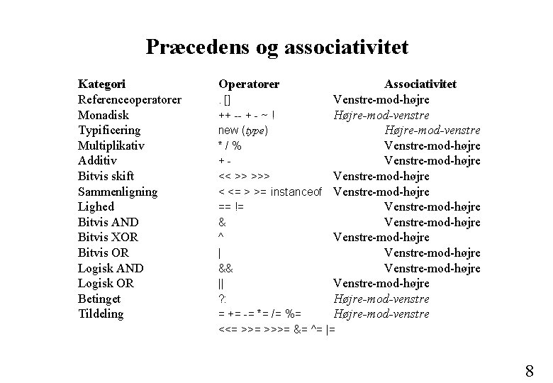 Præcedens og associativitet Kategori Referenceoperatorer Monadisk Typificering Multiplikativ Additiv Bitvis skift Sammenligning Lighed Bitvis