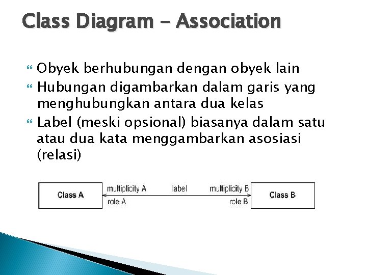 Class Diagram - Association Obyek berhubungan dengan obyek lain Hubungan digambarkan dalam garis yang