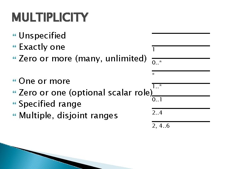 MULTIPLICITY Unspecified Exactly one Zero or more (many, unlimited) 1 0. . * * MULTIPLICITY Unspecified Exactly one Zero or more (many, unlimited) 1 0. . * *
