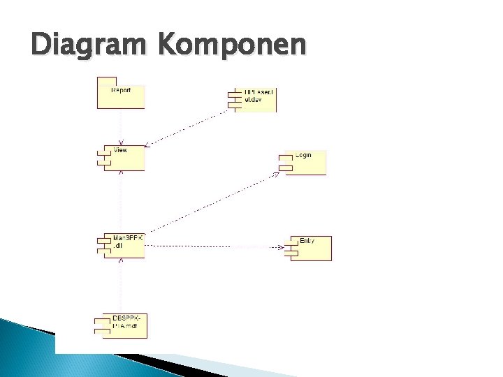 Diagram Komponen 