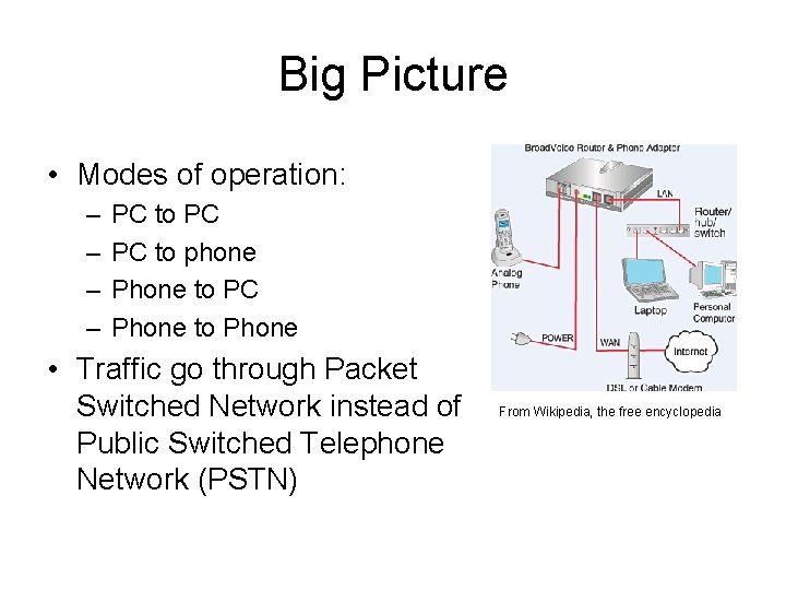 Big Picture • Modes of operation: – – PC to PC PC to phone