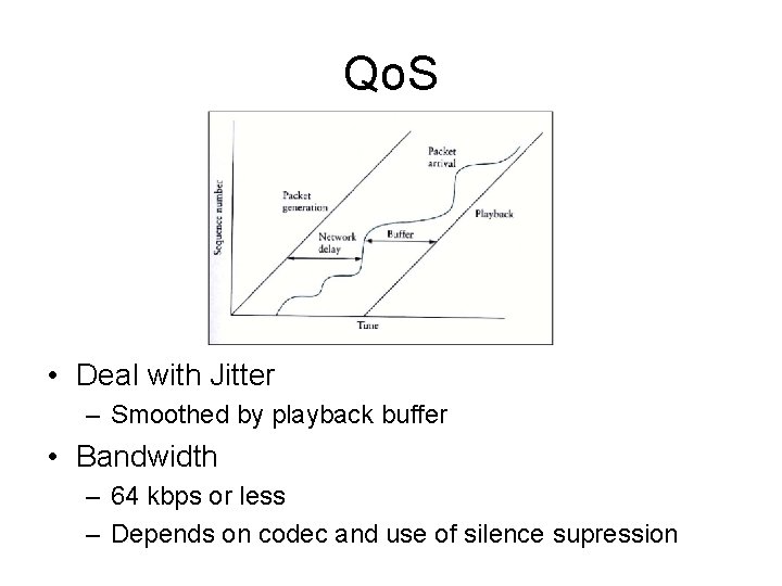 Qo. S • Deal with Jitter – Smoothed by playback buffer • Bandwidth –