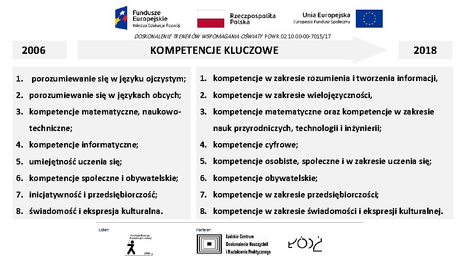 DOSKONALENIE TRENERÓW WSPOMAGANIA OŚWIATY POWR. 02. 10. 00 -00 -7015/17 2006 KOMPETENCJE KLUCZOWE 2018