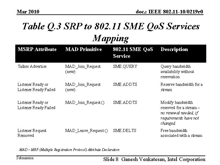 Mar 2010 doc. : IEEE 802. 11 -10/0219 r 0 Table Q. 3 SRP