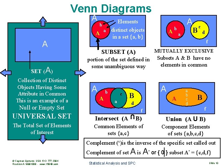 Venn Diagrams A A A SET (A) Collection of Distinct Objects Having Some Attribute