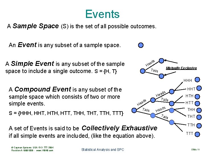 Events A Sample An Space (S) is the set of all possible outcomes. Event