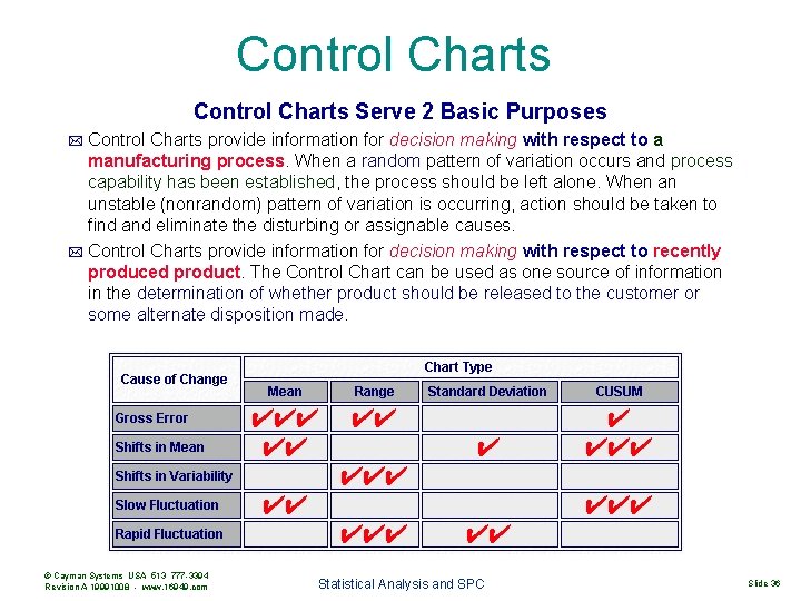 Control Charts Serve 2 Basic Purposes Control Charts provide information for decision making with