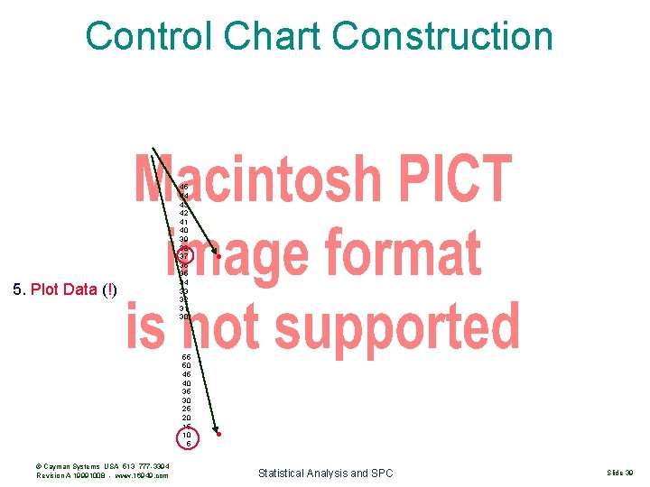 Control Chart Construction 5. Plot Data (!) 45 44 43 42 41 40 39