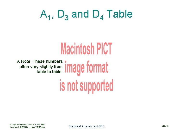 A 1, D 3 and D 4 Table A Note: These numbers often vary