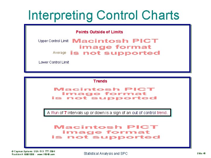 Interpreting Control Charts Points Outside of Limits Upper Control Limit Average Lower Control Limit
