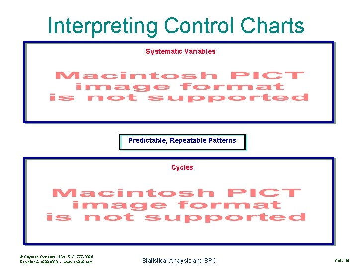 Interpreting Control Charts Systematic Variables Predictable, Repeatable Patterns Cycles © Cayman Systems USA 513