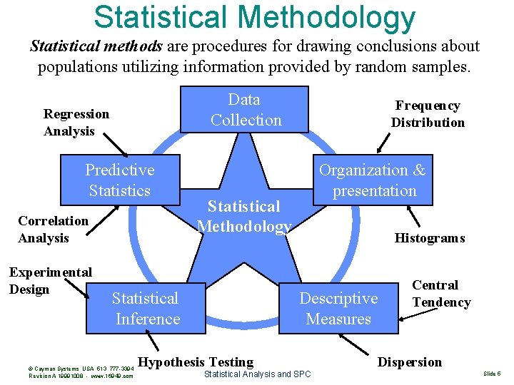 Statistical Methodology Statistical methods are procedures for drawing conclusions about populations utilizing information provided
