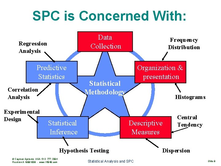 SPC is Concerned With: Data Collection Regression Analysis Predictive Statistics Correlation Analysis Experimental Design