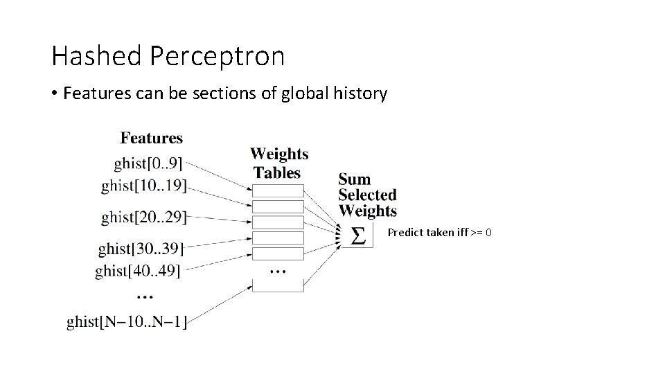 Hashed Perceptron • Features can be sections of global history Predict taken iff >=