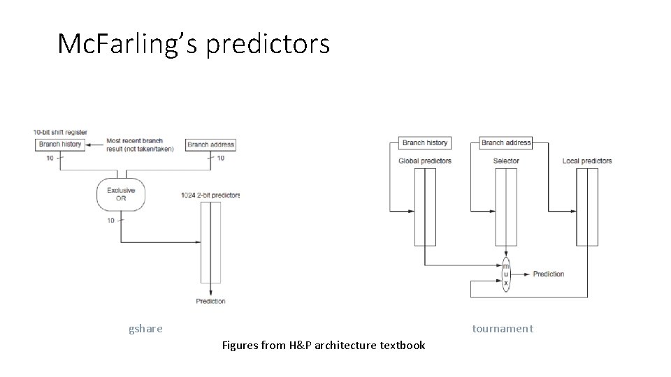 Mc. Farling’s predictors tournament gshare Figures from H&P architecture textbook 
