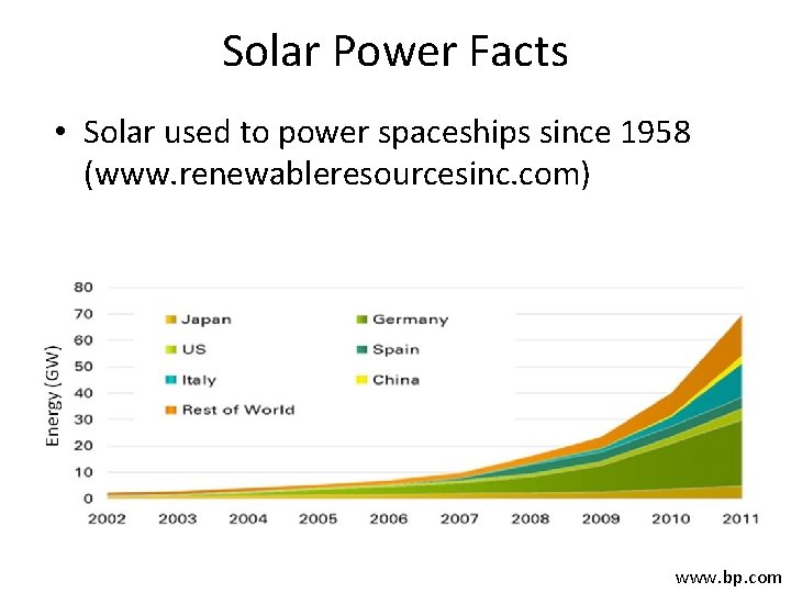 Solar Power Facts • Solar used to power spaceships since 1958 (www. renewableresourcesinc. com)