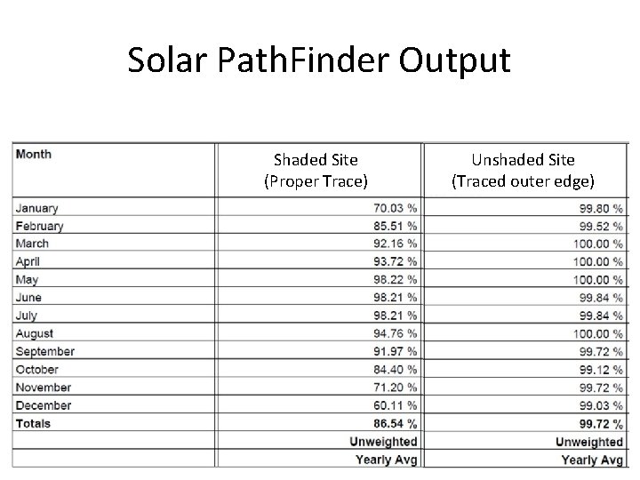 Solar Path. Finder Output Shaded Site (Proper Trace) Unshaded Site (Traced outer edge) 