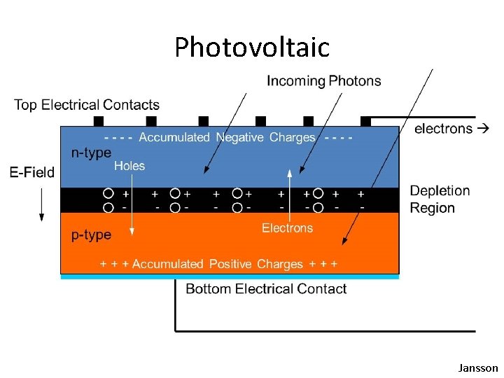Photovoltaic Jansson 