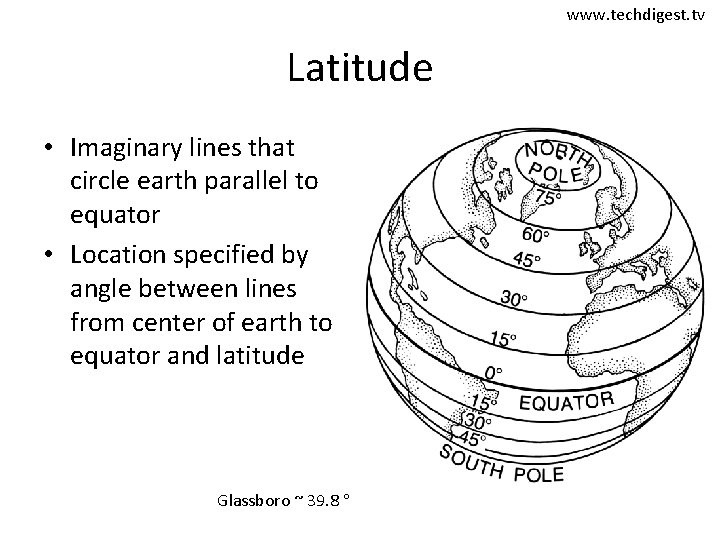 www. techdigest. tv Latitude • Imaginary lines that circle earth parallel to equator •