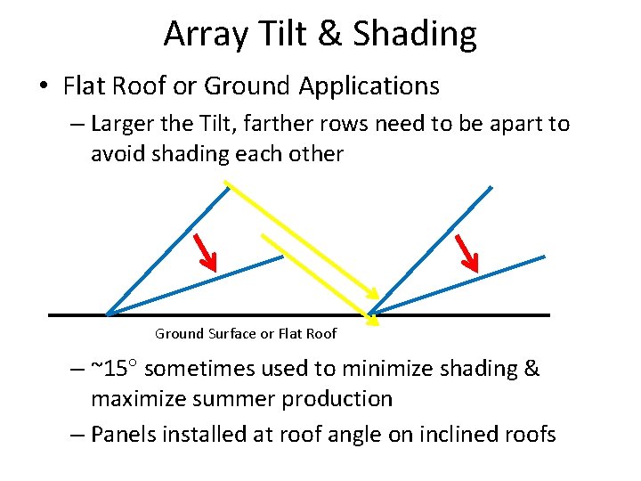Array Tilt & Shading • Flat Roof or Ground Applications – Larger the Tilt,